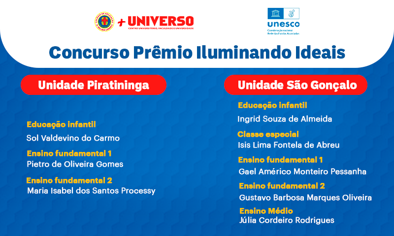 Vencedores do Concurso Prêmio Iluminando Ideais PEA/UNESCO